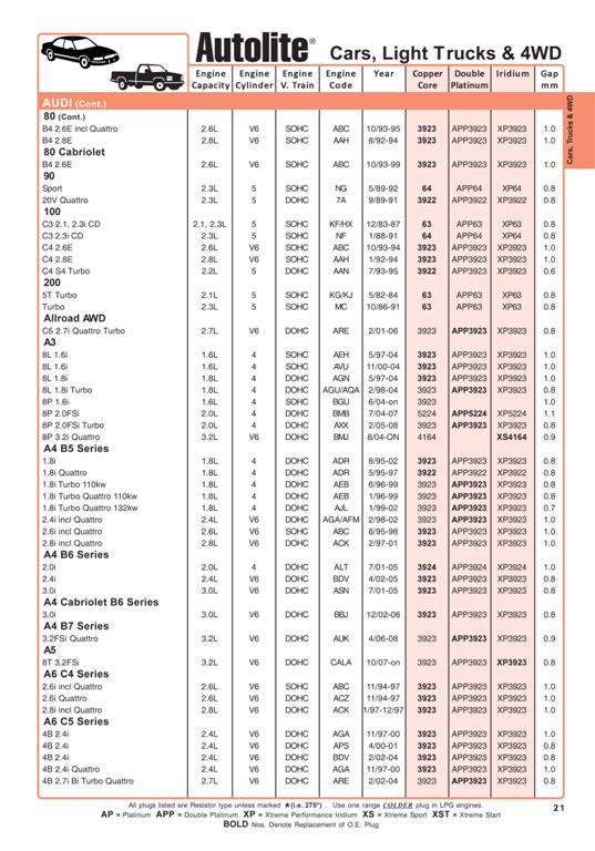 cross-reference-chart-spark-plugs